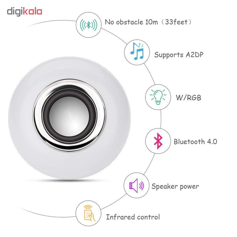 لامپ و اسپیکر بلوتوث هوشمند کد Smart LED Music Bulb - چند رنگ